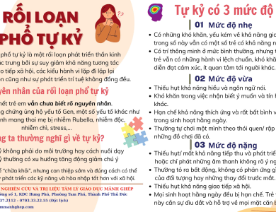 Rối loạn phổ tự kỷ